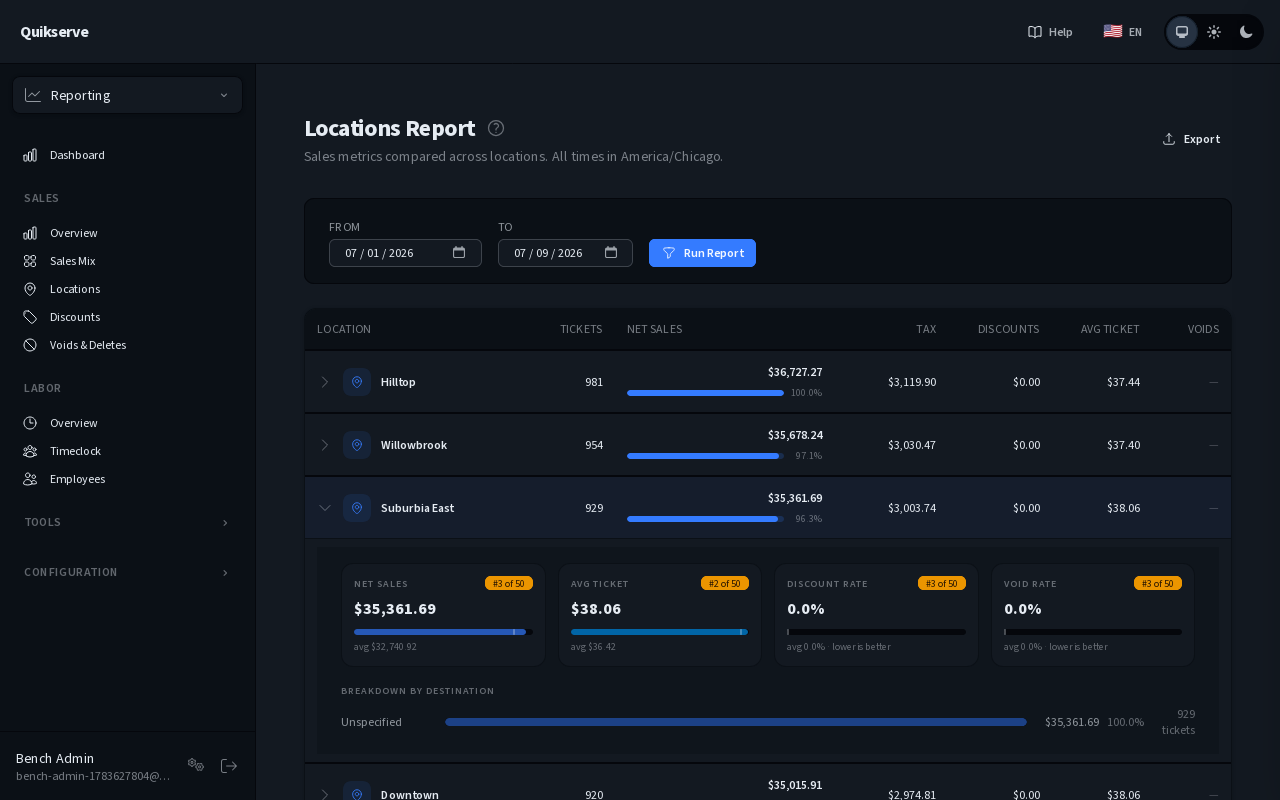 Quikserve locations report